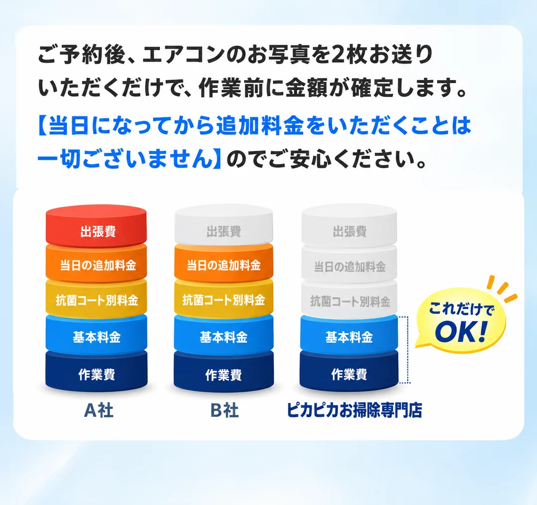 ご予約後にお写真を2枚送るだけで作業前に金額が確定。当日の追加料金は一切ありません